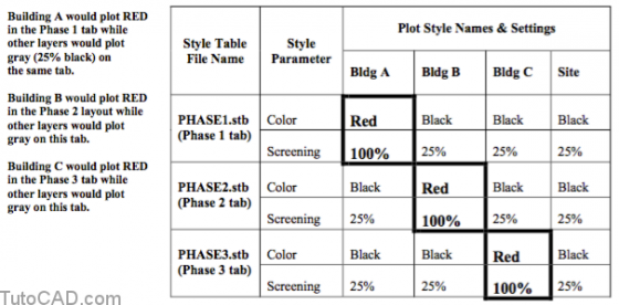 How To Use Plot Styles | Tutorial AutoCAD