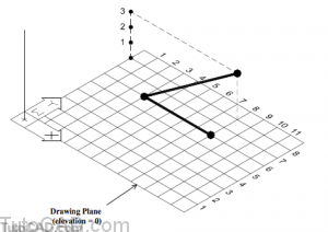 Drawing Planes & UCS Icons | Tutorial AutoCAD